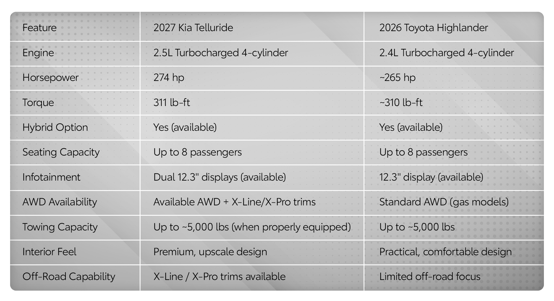 Telluride vs. Highlander chart