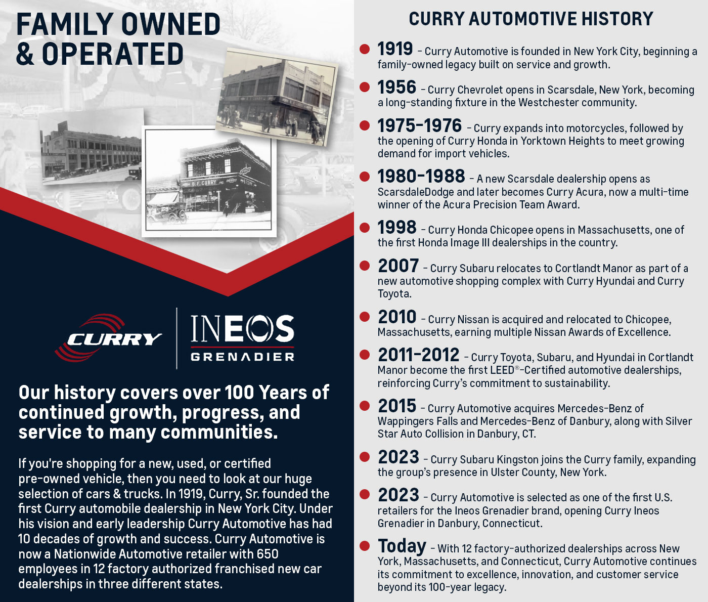CUGR Why Buy - Family Owned History