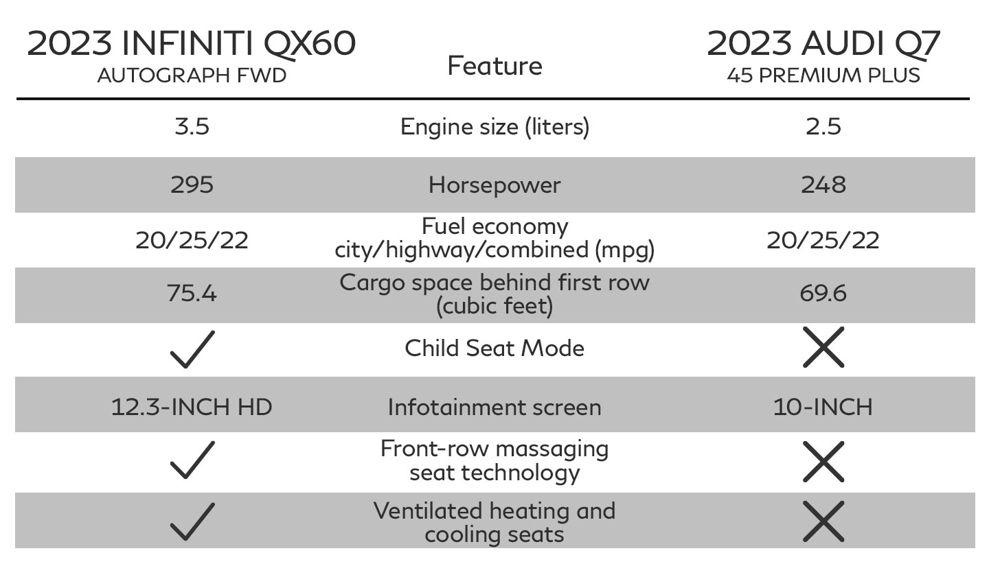 QX60 Comparison Page - chart-Q7