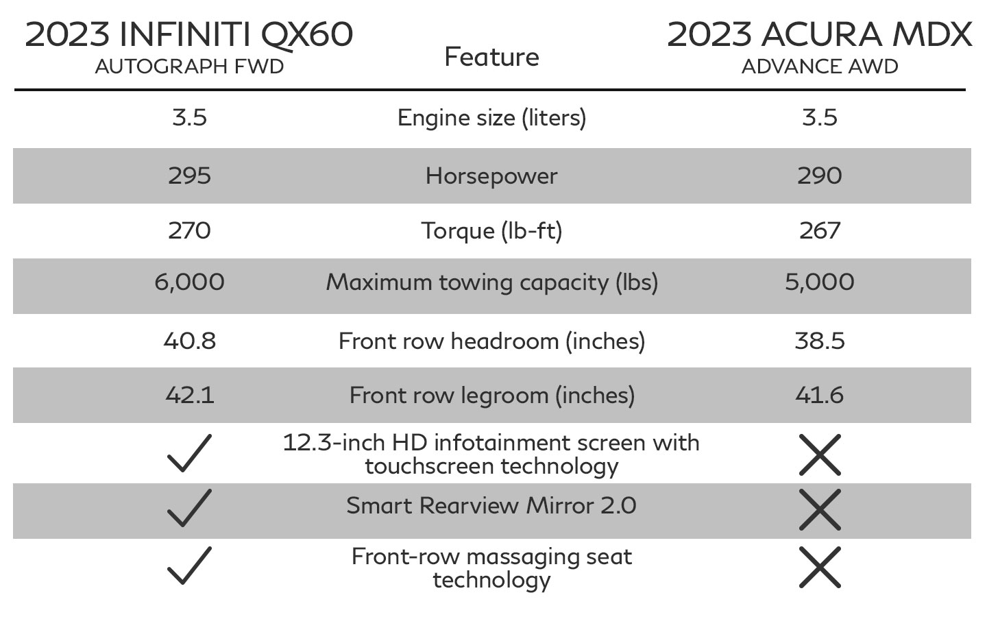 QX60 Comparison Page - chart-mdx