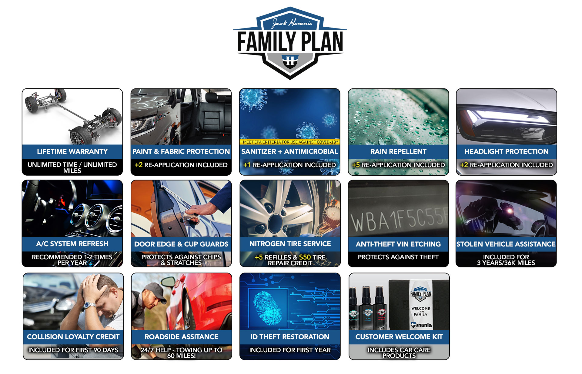 family plan