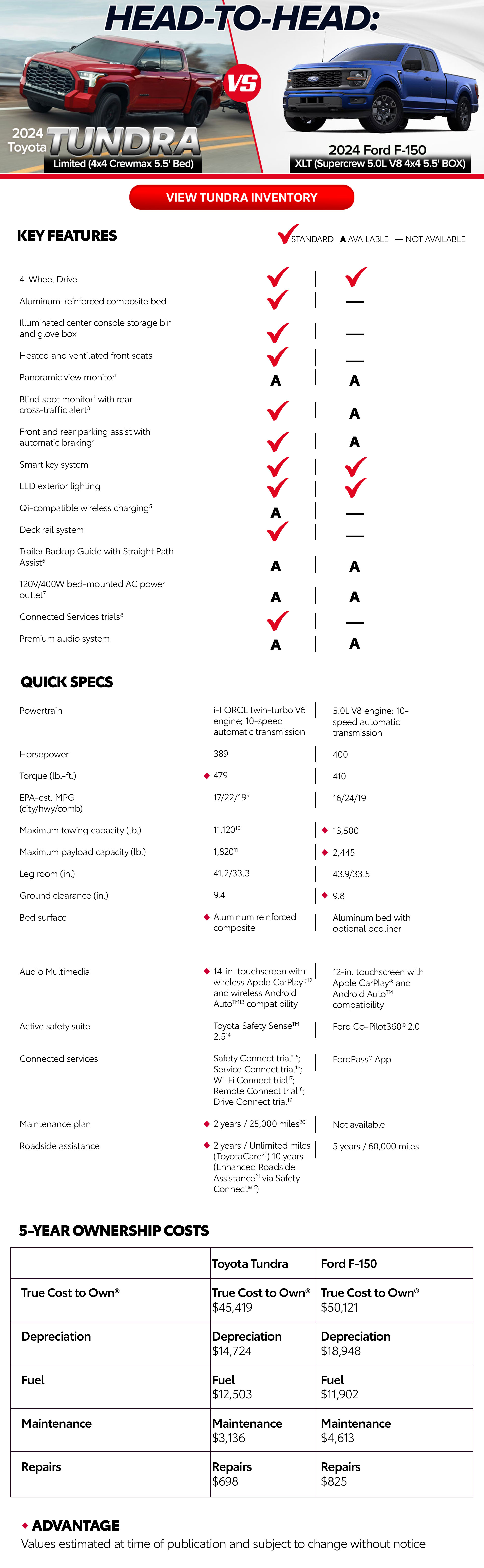 Tundra vs F-150 Comparison Page - header