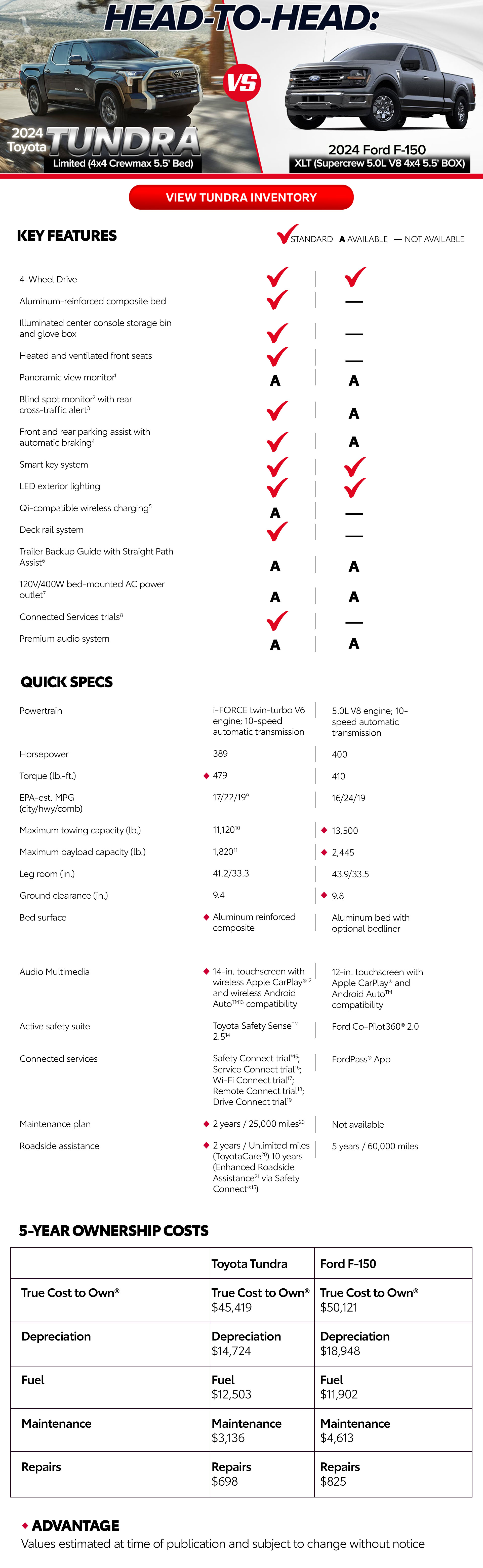 Tundra vs F-150 Comparison Page - header