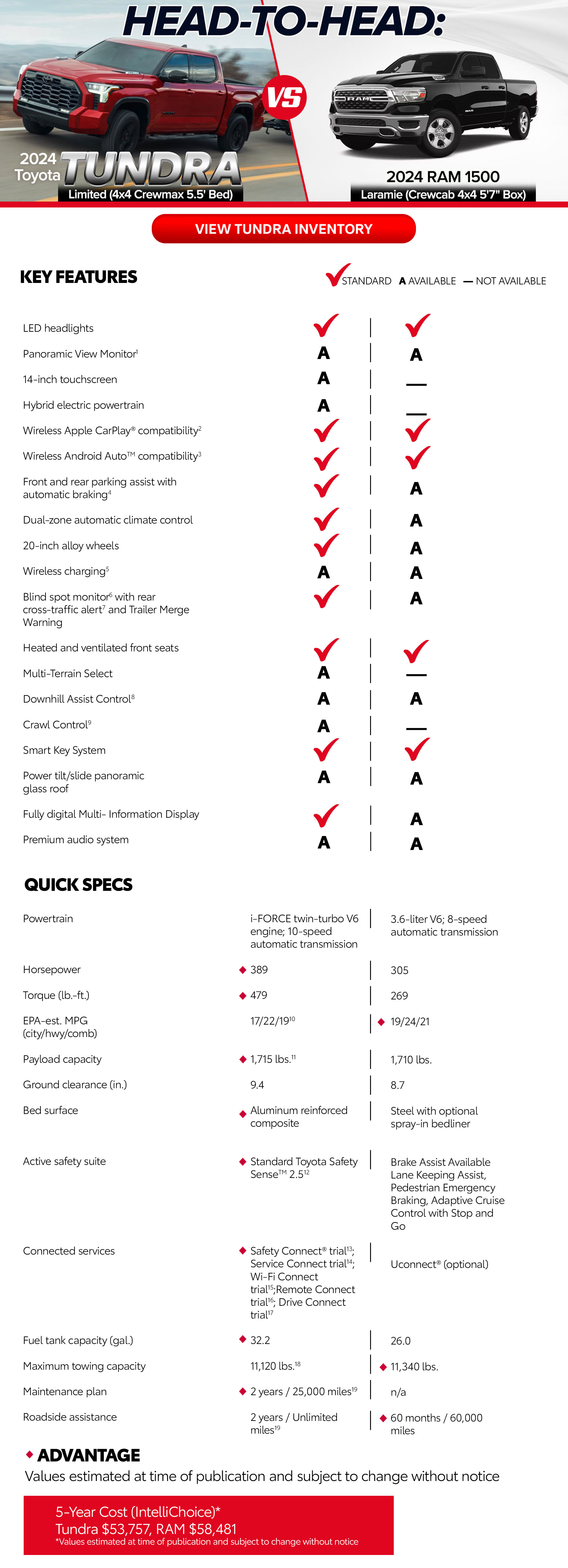 Tundra vs Ram1500 Comparison Page - header