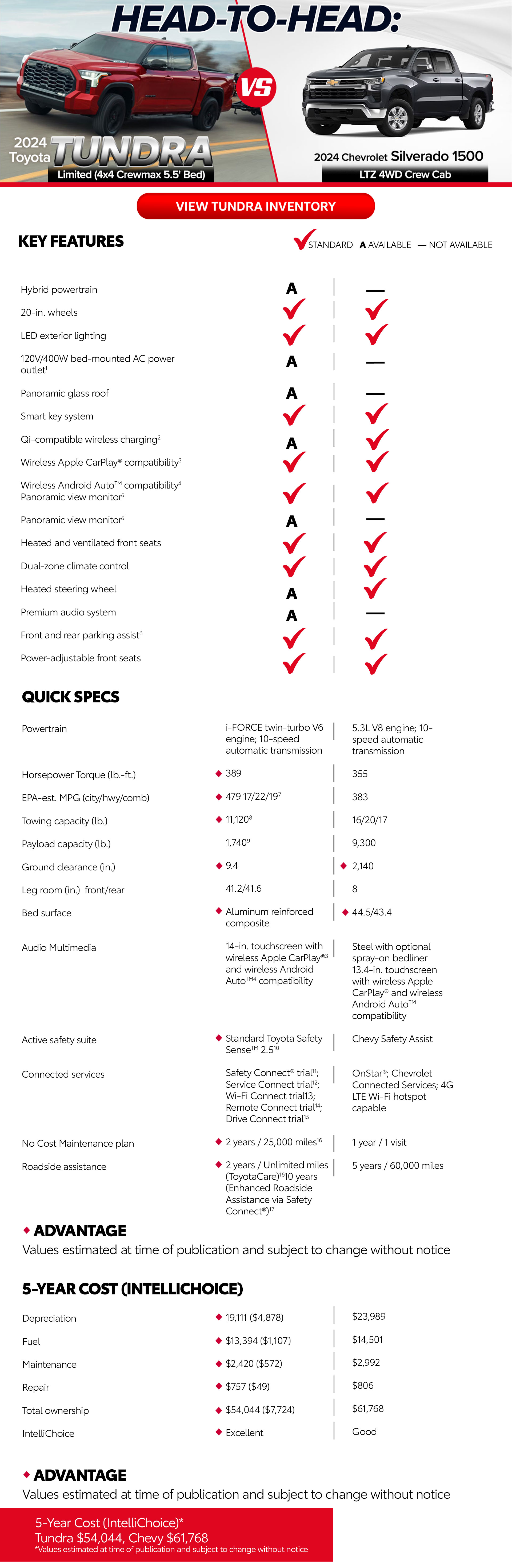 Tundra vs Silverado Comparison Page - header