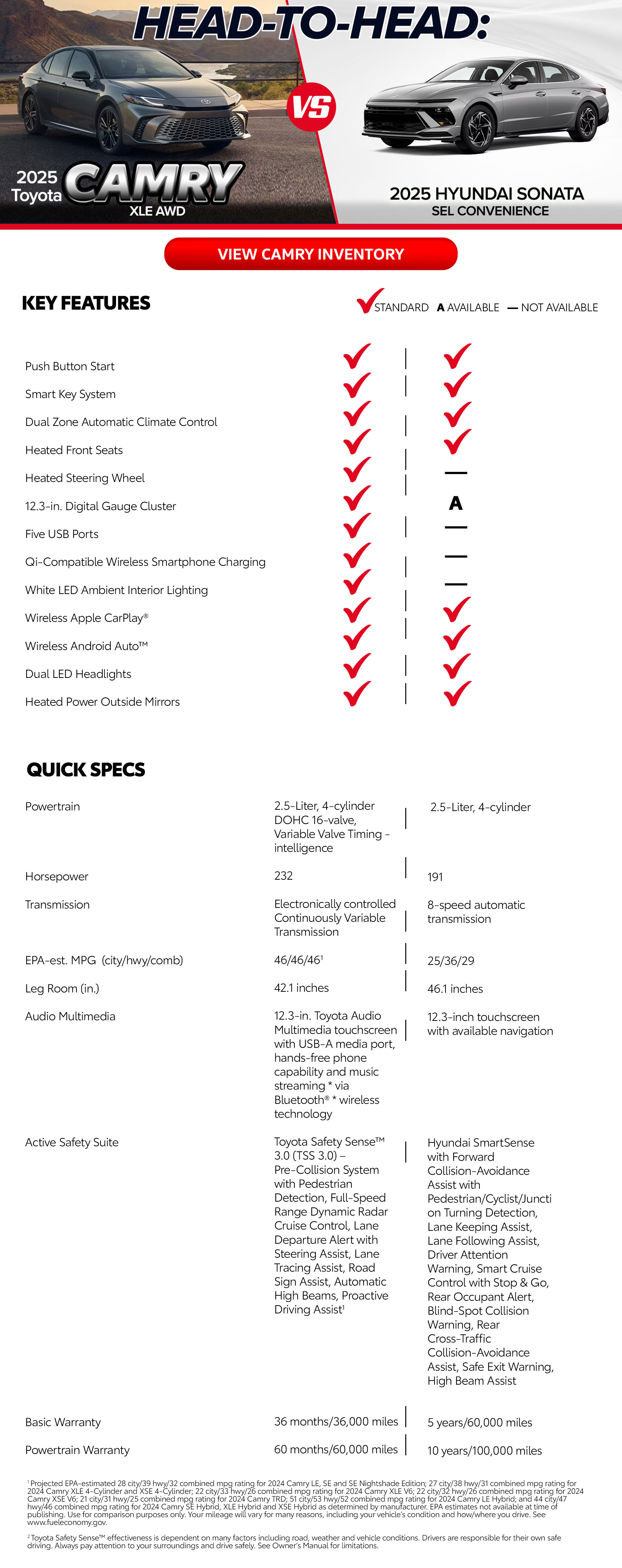 2025 Toyota Camry vs. 2025 Hyundai Sonata