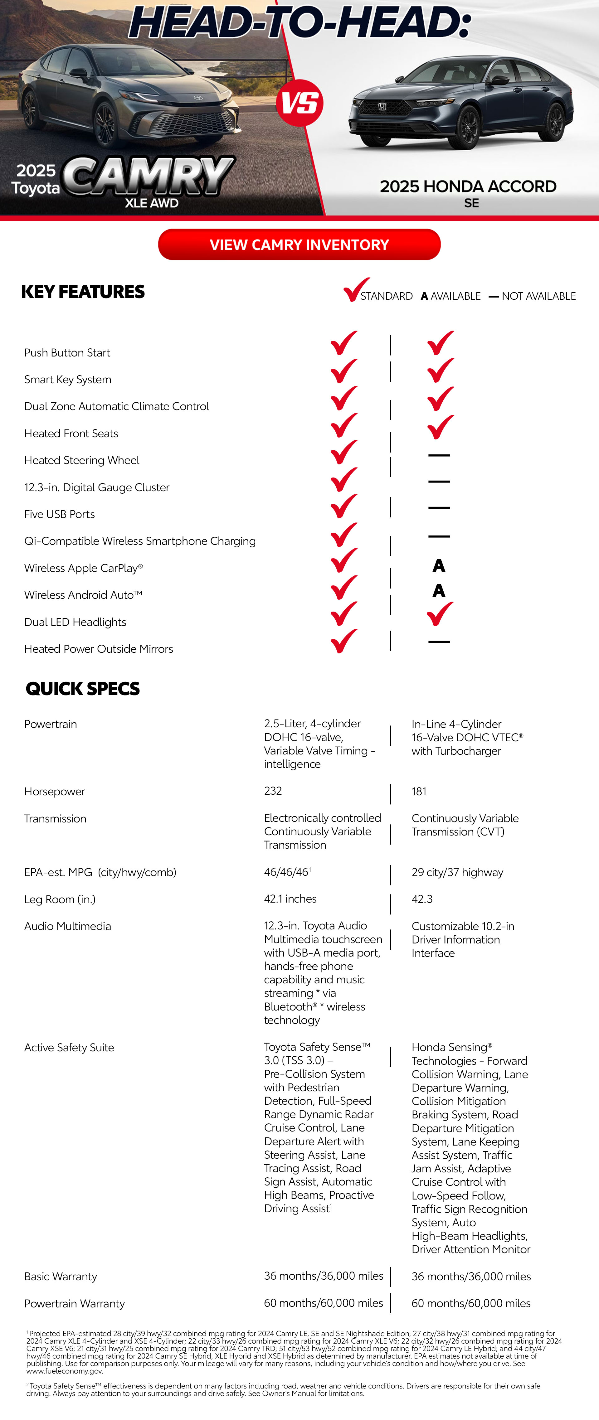 toyota camry vs Nissan Altima comparison page