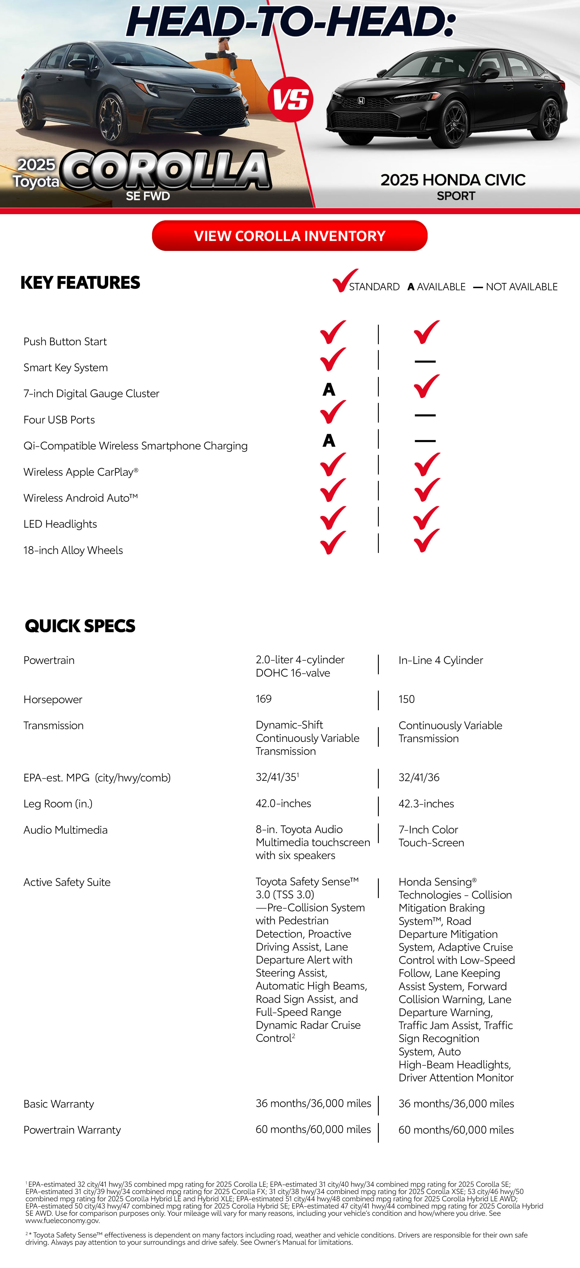toyotacorolla vs honda civiccomparison page