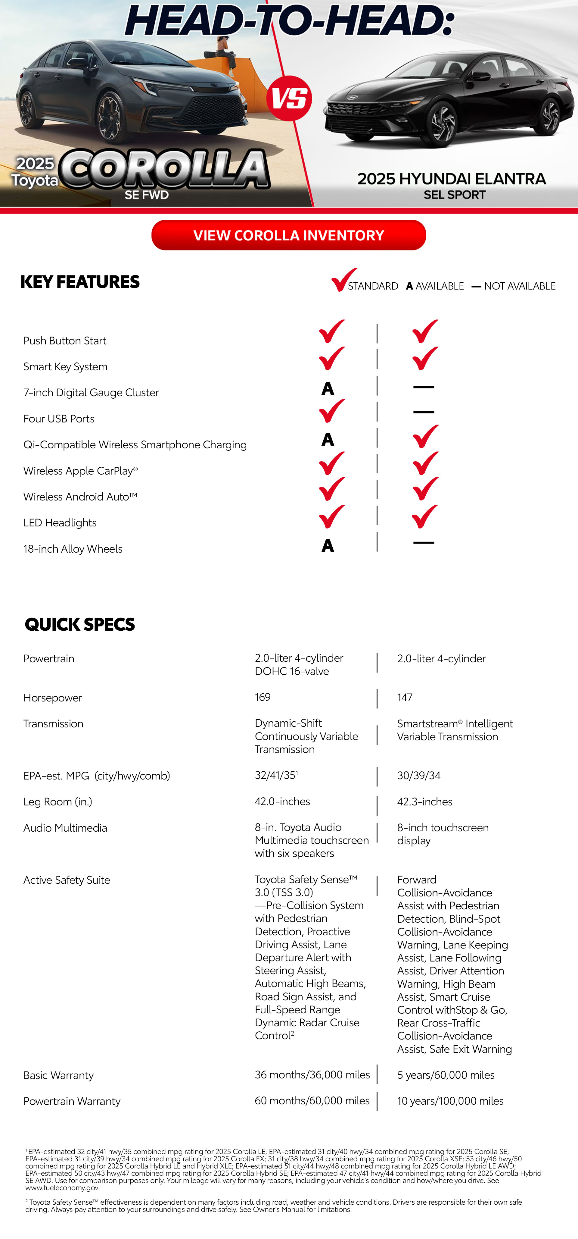 Toyota corolla vs hyundai elantra comparison page