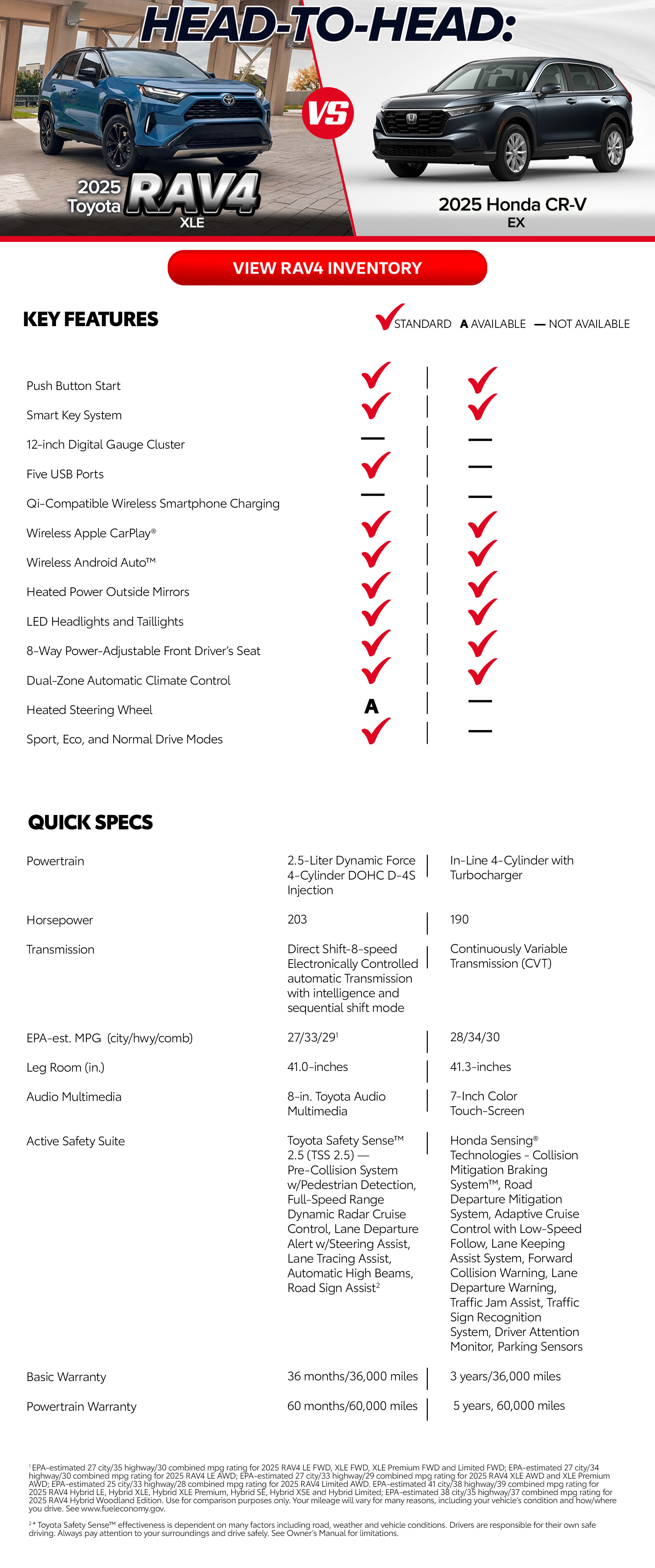 Cargo space and practicality: daily life tested