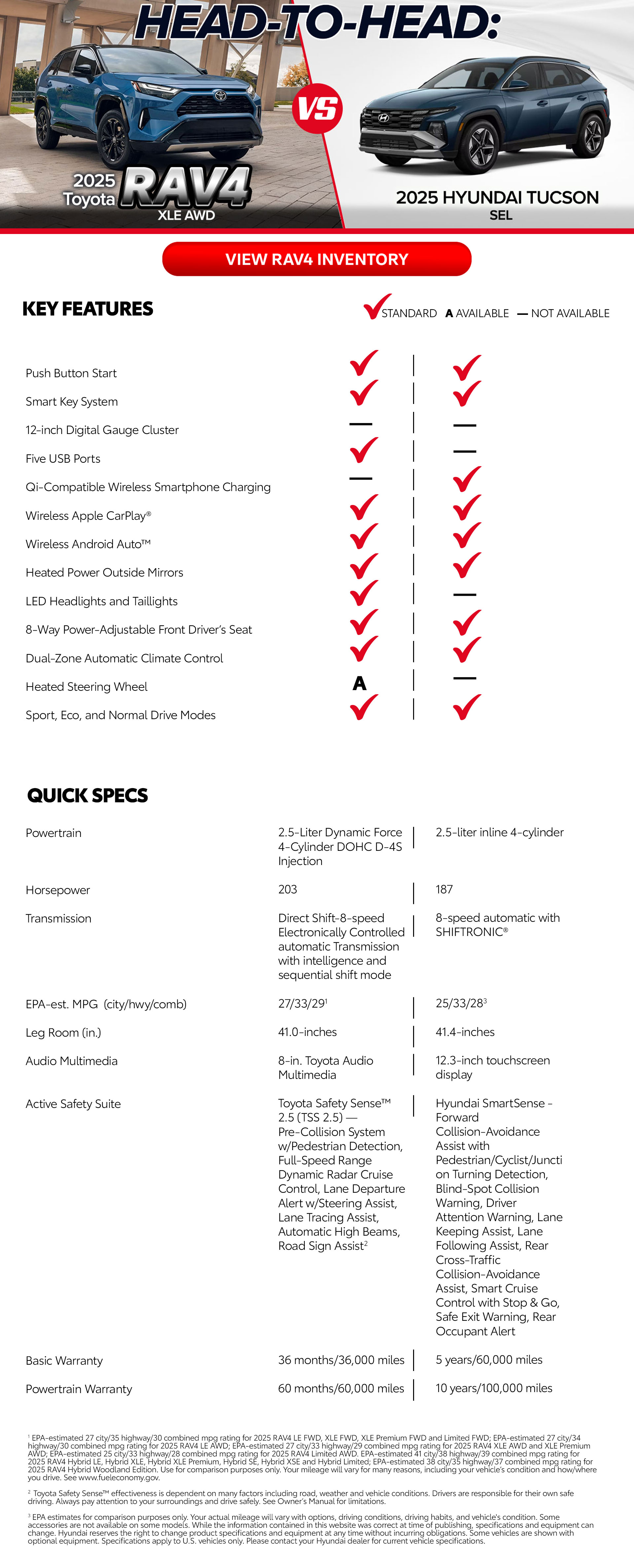 Toyota RAV4 vs. Hyundai Tucson Comparison Page