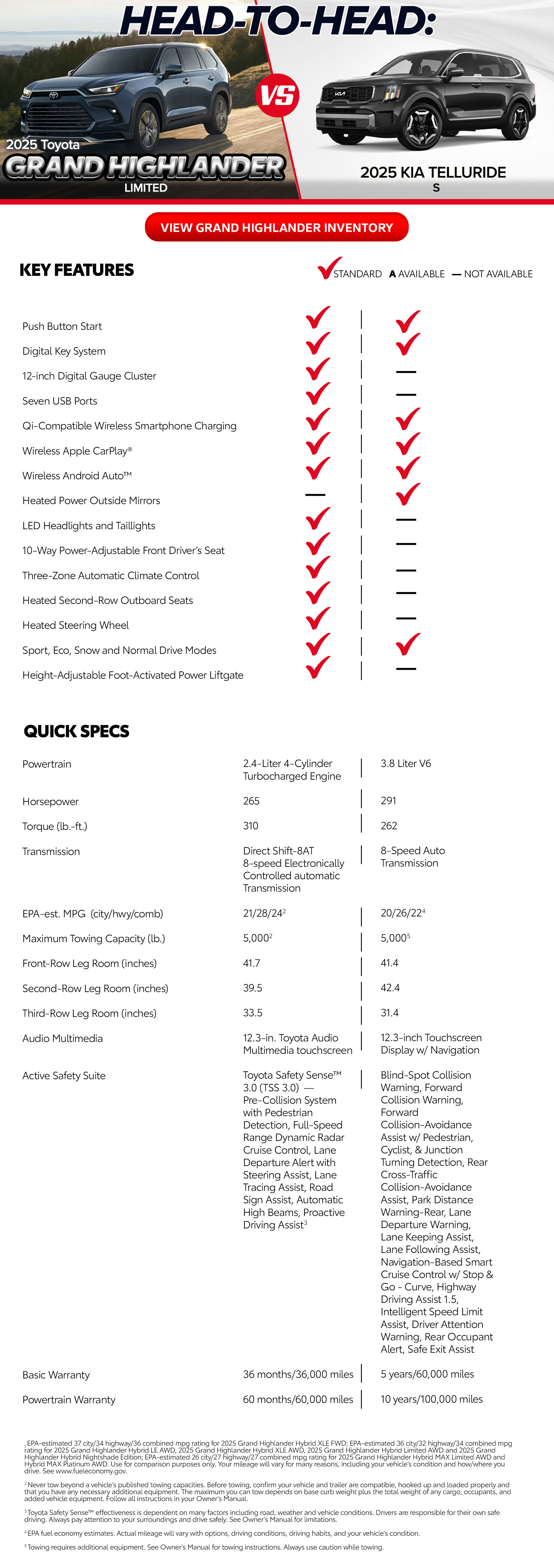 Toyota Grand Highlander vs Kia Telluride Comparison Page