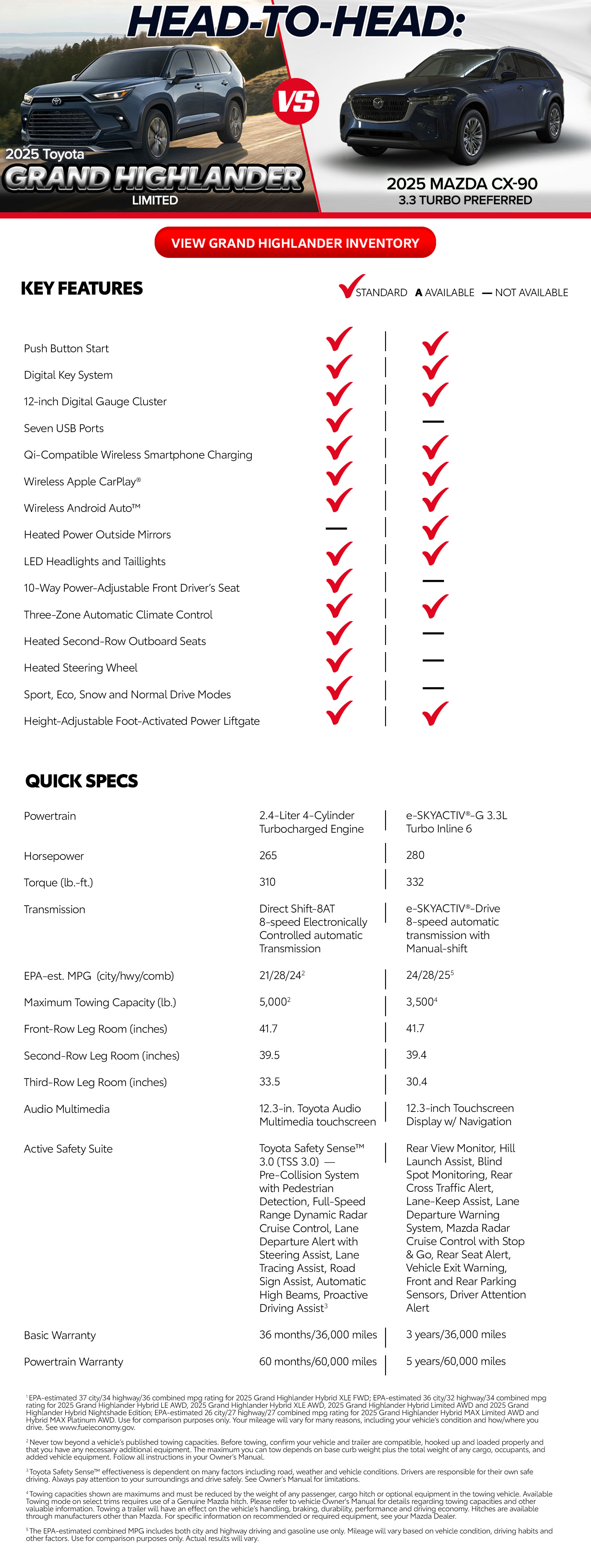 Toyota Grand Highlander vs Mazda CX90 Comparison Page
