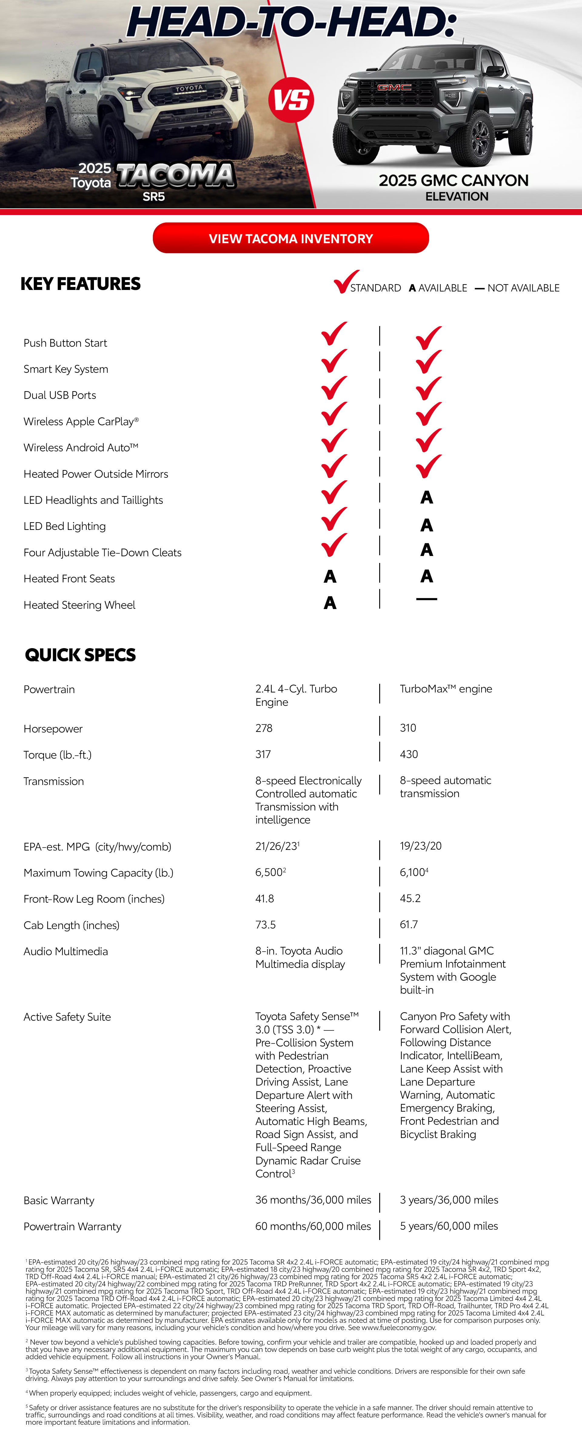 Toyota Tacoma VS GMC Canyon Comparison Page