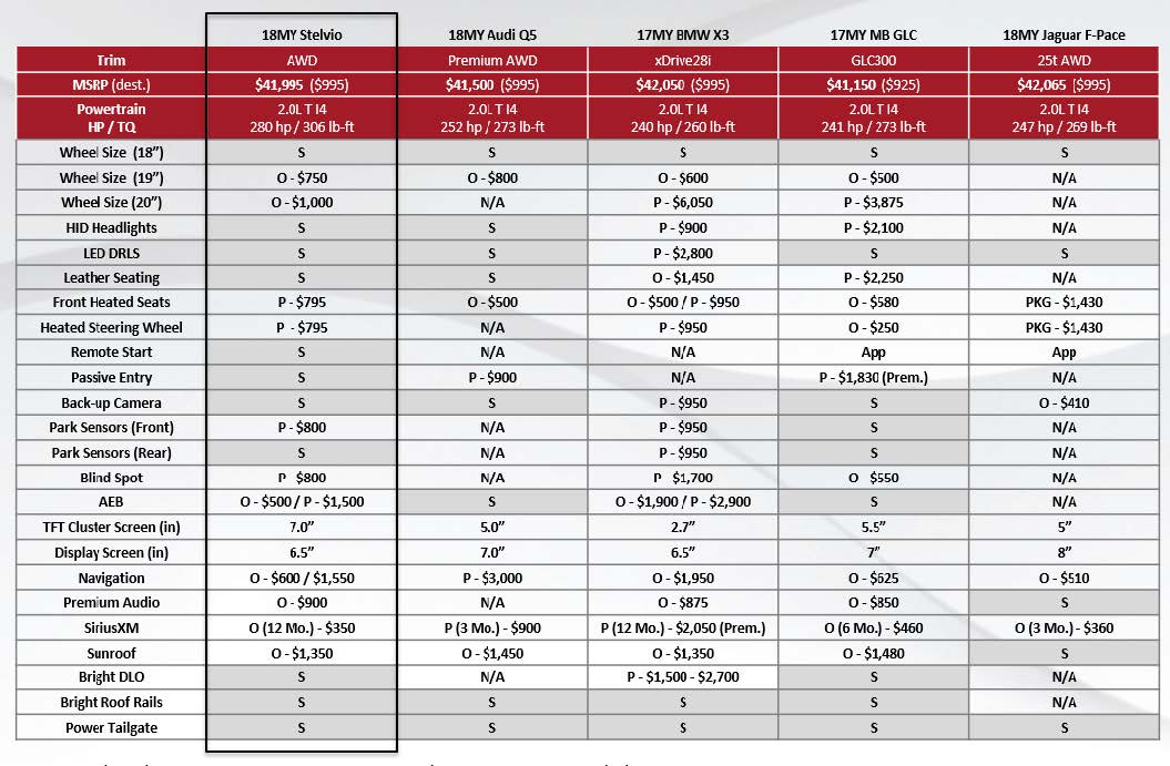 Audi Q5 Comparison Chart