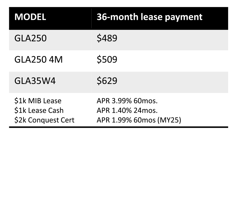 Mercedes-Benz at Long of Chattanooga vs. The Competition -  GLA chart