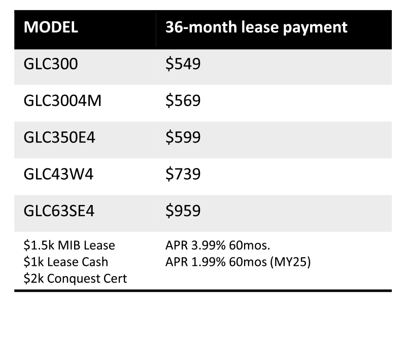 Mercedes-Benz at Long of Chattanooga vs. The Competition -  GLC chart