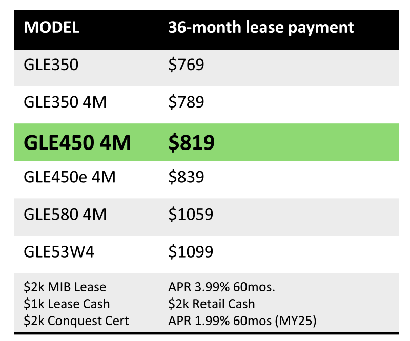 Mercedes-Benz at Long of Chattanooga vs. The Competition -  GLE chart