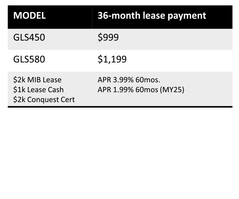 Mercedes-Benz at Long of Chattanooga vs. The Competition -  GLS chart