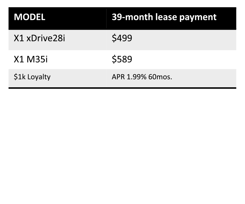 Mercedes-Benz at Long of Chattanooga vs. The Competition -  BMW X1 chart