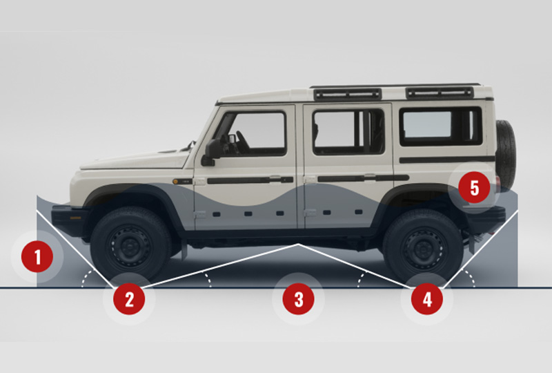 Built For More - Off Road