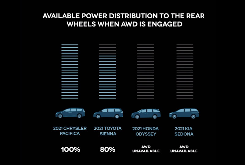 2021 Chrysler Pacifica PERFORMANCE