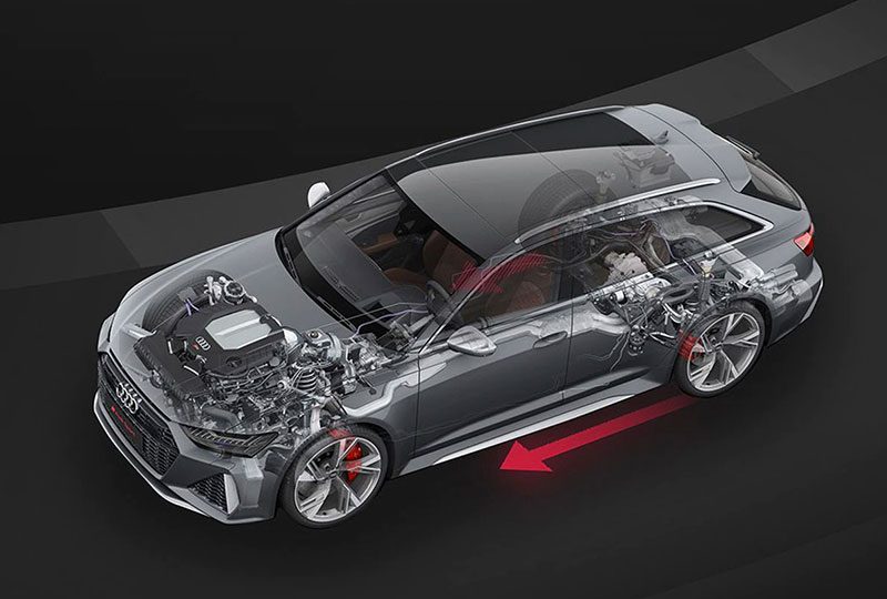 2022 Audi RS6 Avant   performance