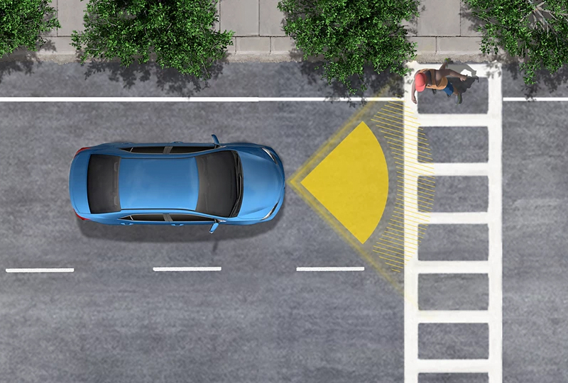 2022 Toyota Highlander  Safety