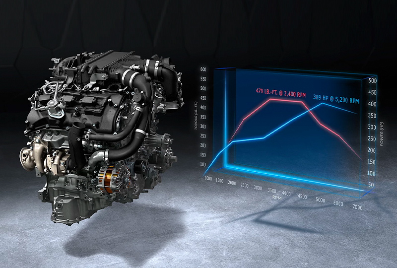 2022 Toyota Tundra Hybrid Performance